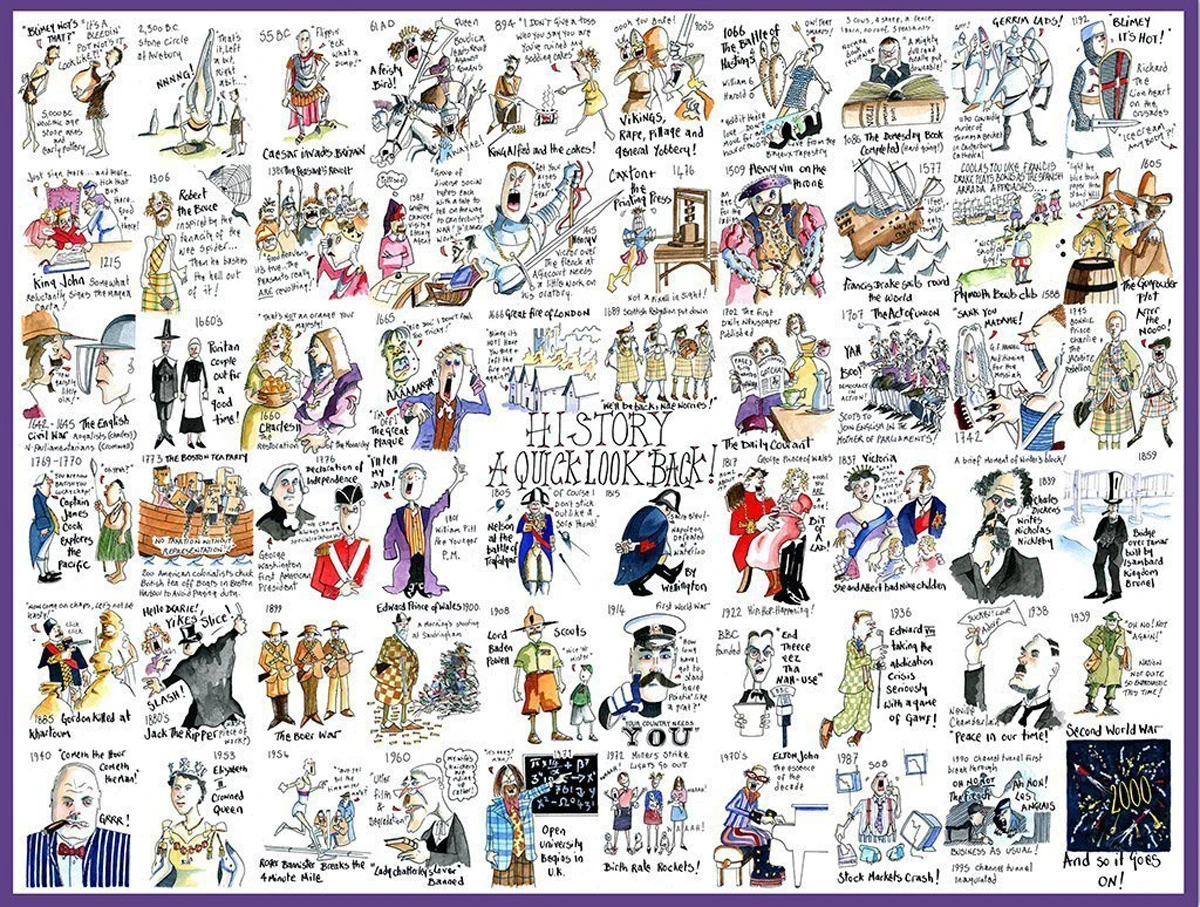 Jigsaw Puzzles History