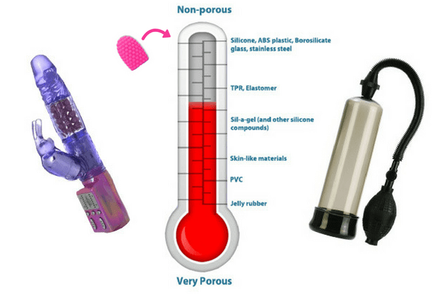 What Are Sex Toys Made Out Of
